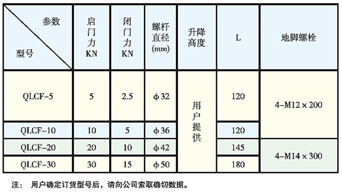 QLF全封閉磁力鎖式啟閉機(jī)