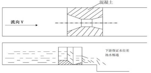 1594274030324019.jpg 巴歇尔槽流量计