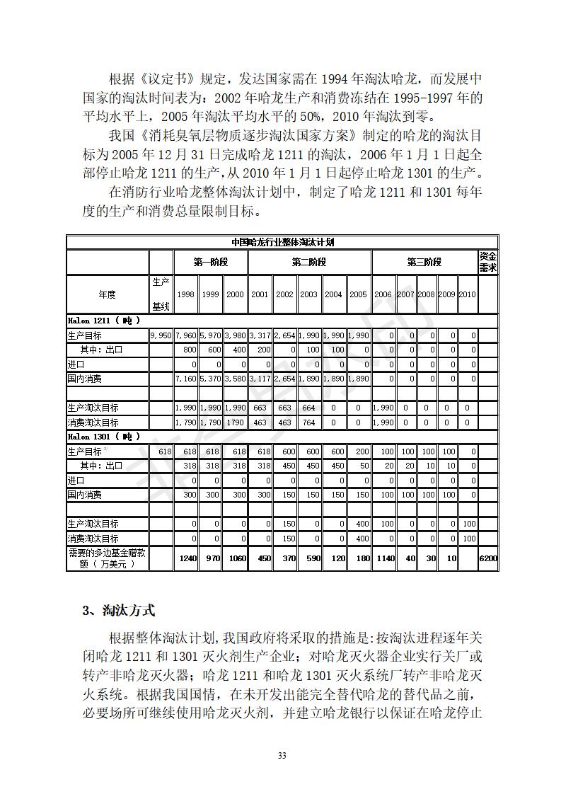 水系滅火劑