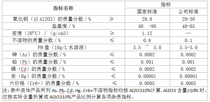 高純聚合氯化鋁