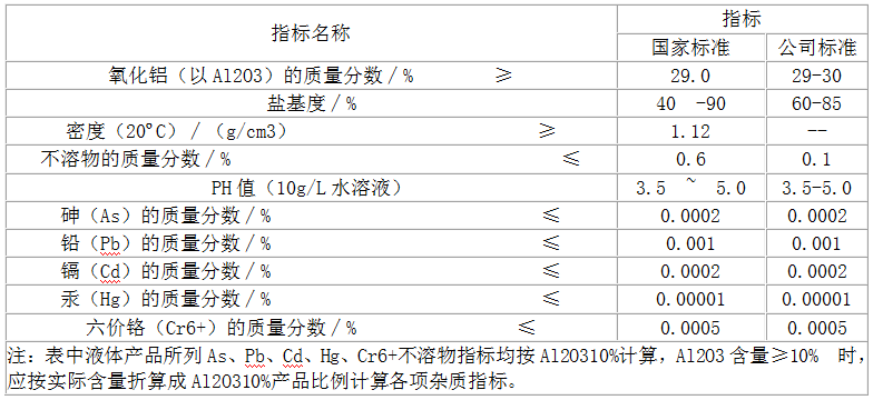 聚合氯化鋁飲水級