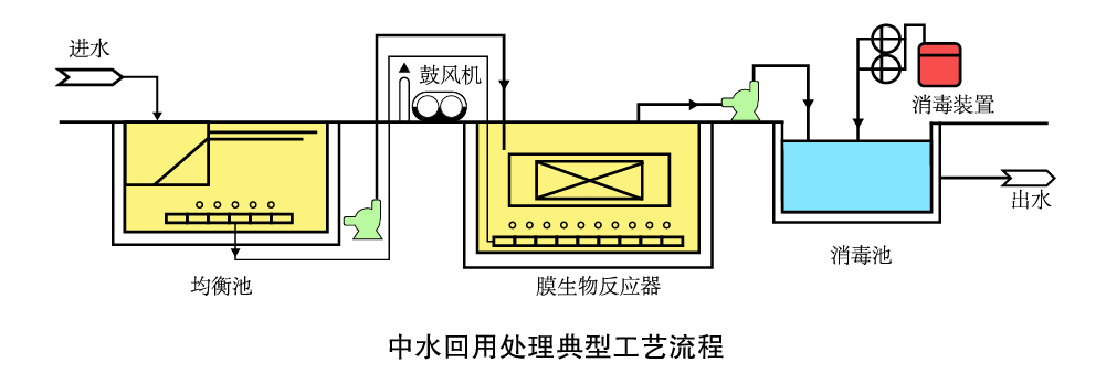 潍坊污水处理设备