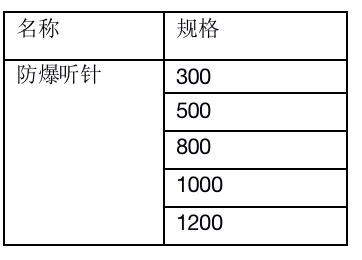 防爆聽針