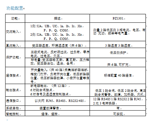 陜西華維電氣工程有限公司