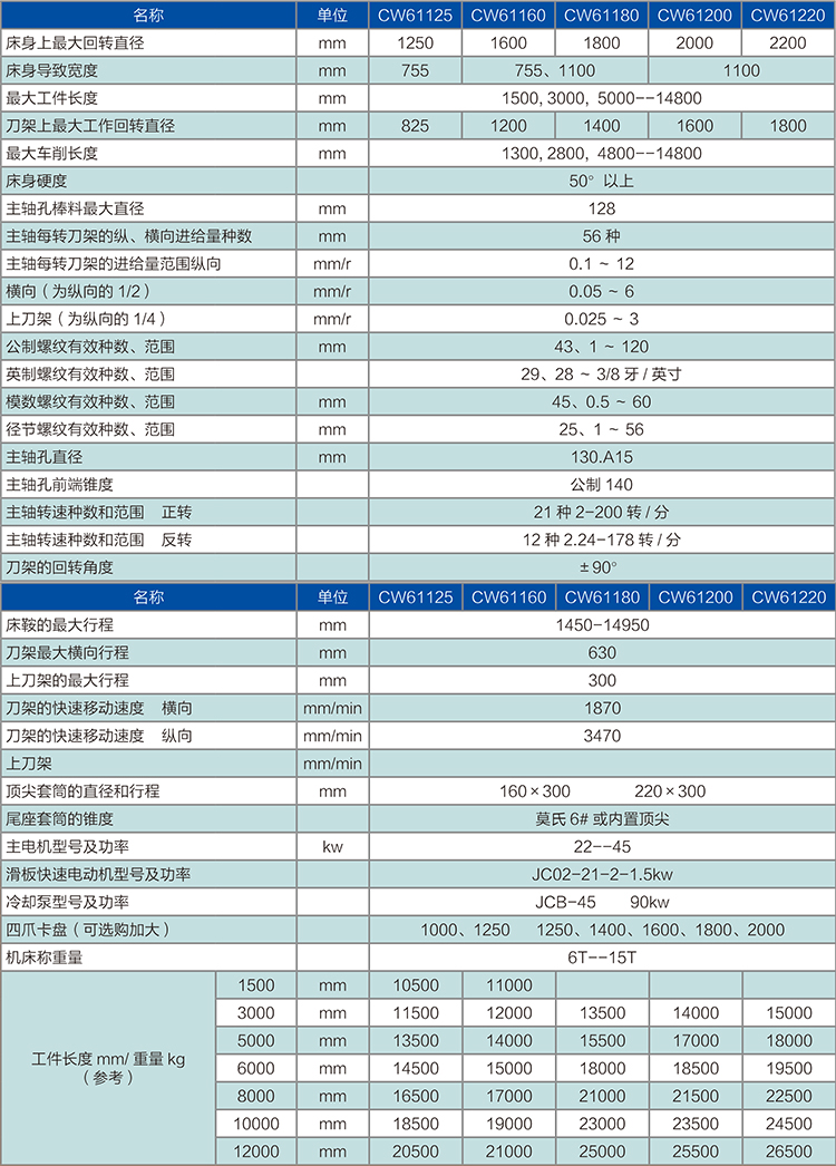 CW6280B