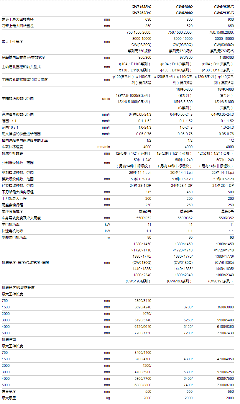 CW6163/93系列卧式车床