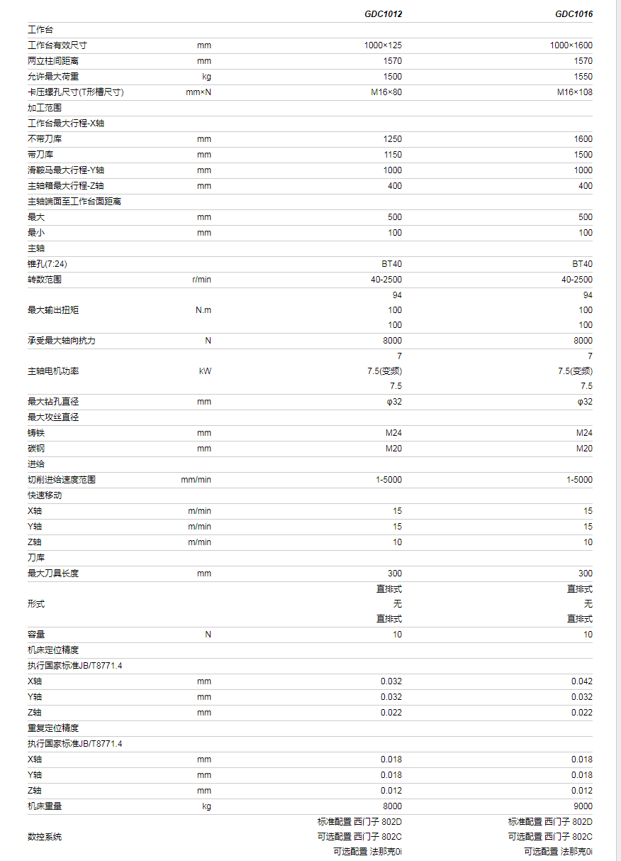 GDC10/12/16系列龙门数控钻床