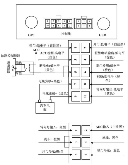 成都车载北斗定位器|808协议4G北斗GPS定位器（BD-1）