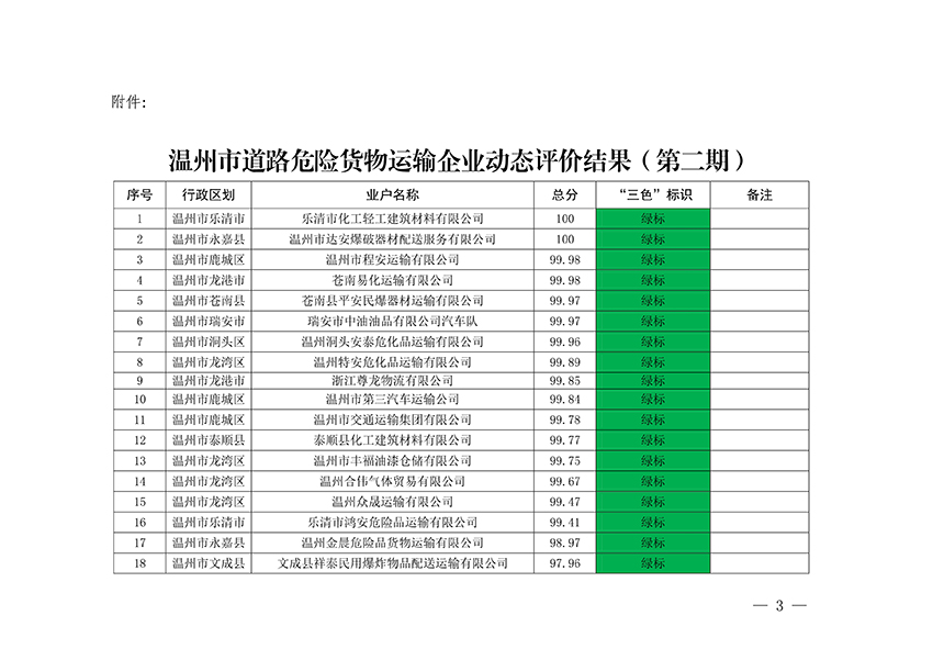 温州气体