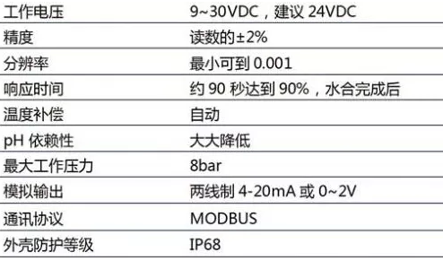 进口余氯传感器