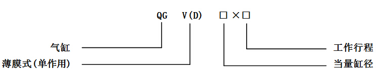 QGV（D）型薄≡膜气缸