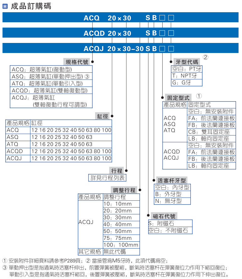 ACQϵ