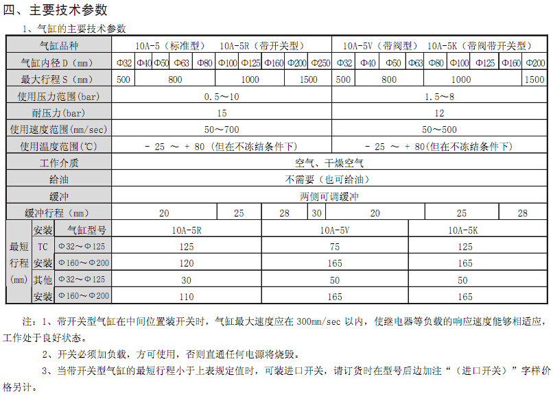 10A-5ϵ