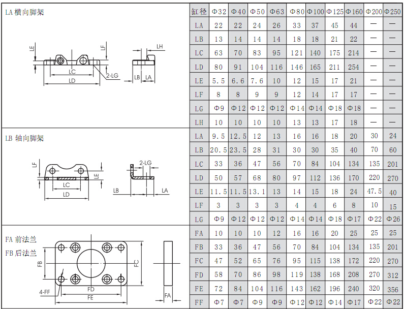 10A-5ϵ