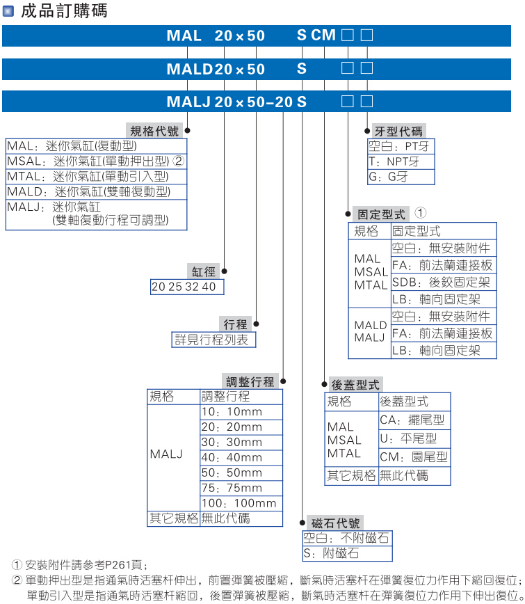 MALϵ