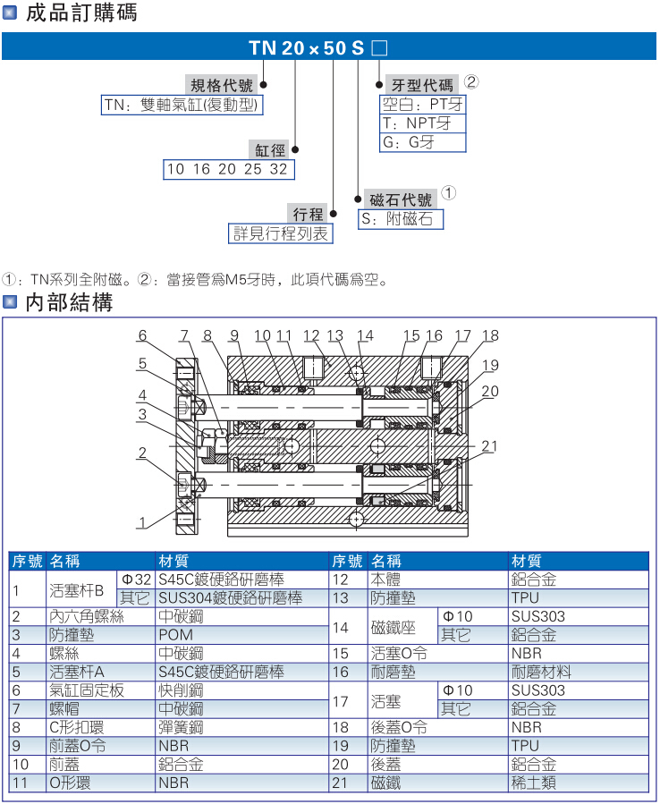 TNϵ˫