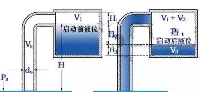 真空引水罐