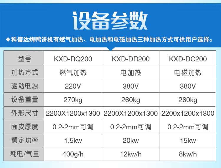 春卷皮機