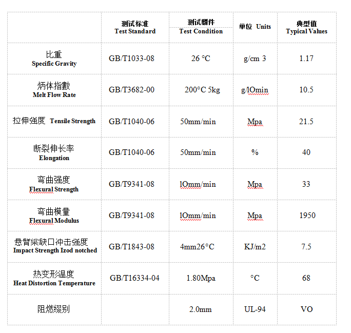 PC/ABS改性塑料