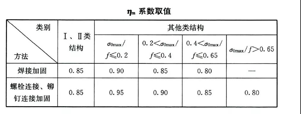 鋼結構設計