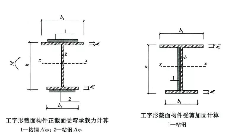 鋼結(jié)構(gòu)設計