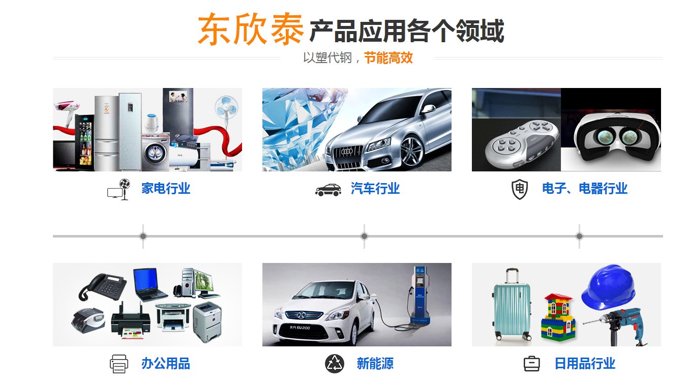 惠州改性材料