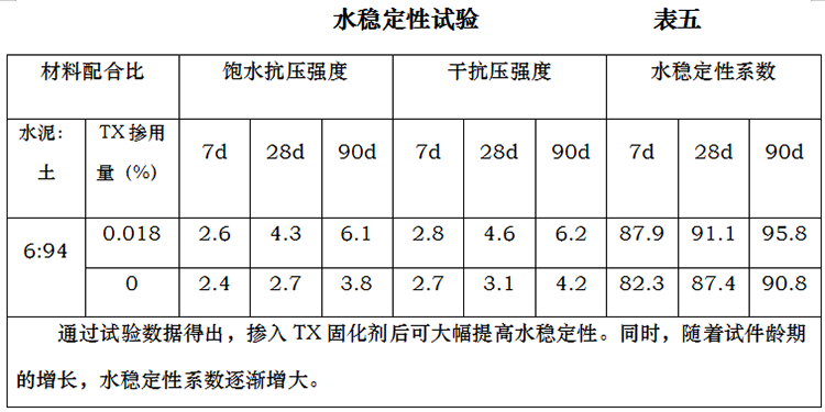 土壤固化劑