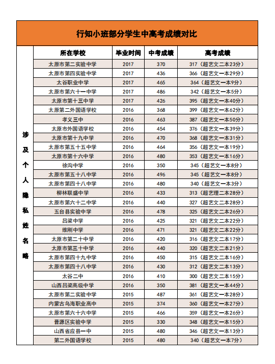 行知小班