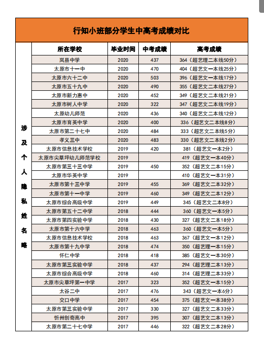 行知小班
