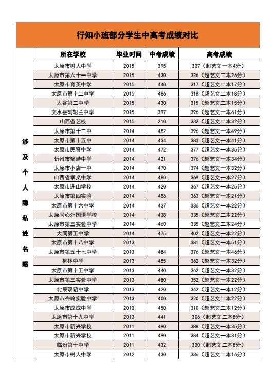 行知小班