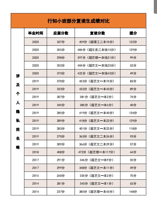 行知小班
