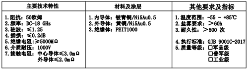 射頻同軸轉接器