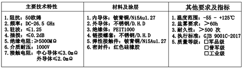 射頻同軸轉接器