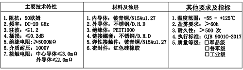 射頻同軸轉接器