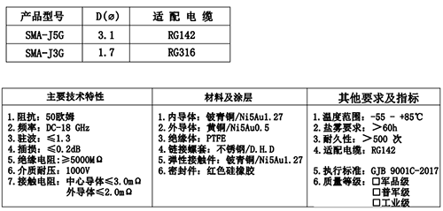 射頻同軸連接器