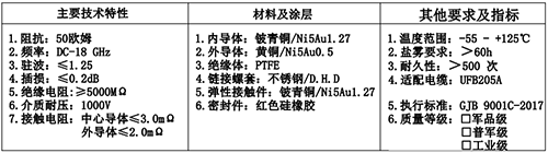 射頻同軸連接器