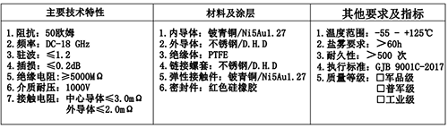 射頻同軸連接器