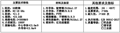 射頻同軸連接器