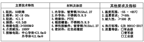 射頻同軸連接器