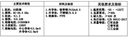 射頻同軸連接器