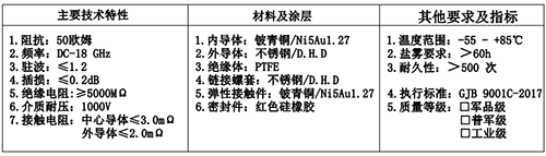 射頻同軸連接器