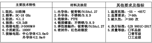 射頻同軸連接器