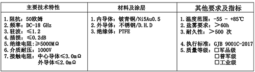 射頻同軸連接器