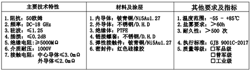 射頻同軸連接器