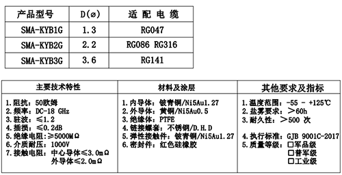 射頻同軸連接器