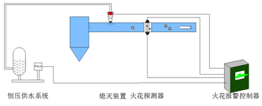 火花探测器