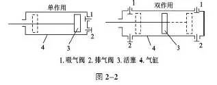 氣動(dòng)量?jī)x