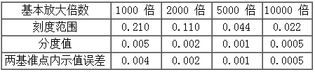 浮標(biāo)式量儀