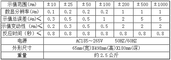 電感電子柱ME-3