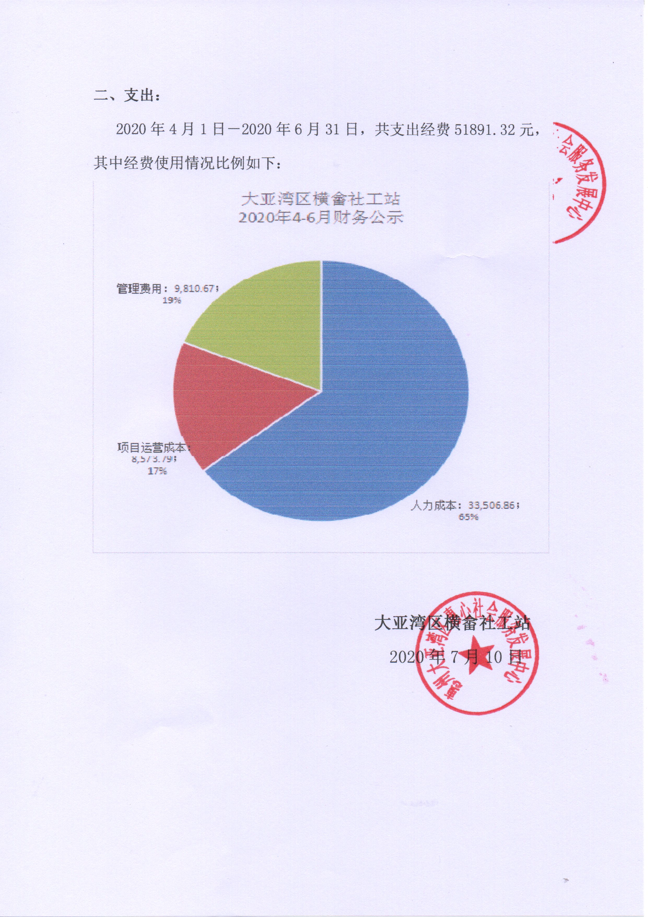20年4-6月横畲社工站财务公示